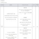 [서울] (05월 13일 마감) 교보증권(주) - Quant운용부 경력직 공개채용 이미지