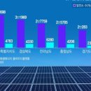 다다 태양광 이미지