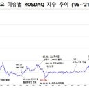 (주)도도바이오 이미지