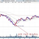 우리산업-주특사 추천 후 130%급등한 사연 이미지