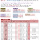 대진공업 Daum카페