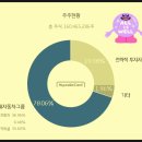 현대카드 주식회사 이미지