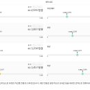 휴브레인잡 티스토리