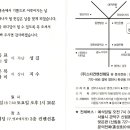 홍동표,윤순심 차남결혼식 안내장 이미지