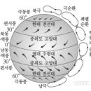 대기 이미지