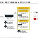 ㈜지에스렌트리스 | 기아 장기렌트·리스도 포인트 받는다? 기아멤버스가입방법 총정리