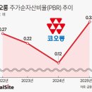 코오롱모빌리티그룹㈜ 이미지