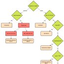 엔진마을 군산점 이미지