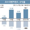 에버그린텍 동행미디어 시대