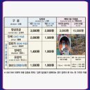 세븐일레븐 인천계산중앙점 | 묵호 자유여행 1박2일 여행 코스