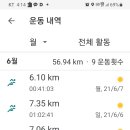 헬쓰테크 마일리지- 2021년 6월 1주차 이미지