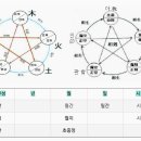 적천수천미하권 14.가종 假從15.가화 假化 이미지