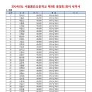 [2014년] 정회원 회비 명부 내역 이미지