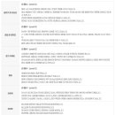 제주일상 | 제주 영어회화 | 예리엘잉글리쉬 제주점 일상회화 후기