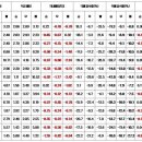 15회차 승무패 배당표 이미지