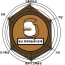 대흥치안센터 | #임장후기-용산 롯데캐슬 센터포레