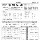 논산부창동성당 주보(제1616호) 연중 제 15주일 , 2026년 7월 12일 주보 입니다 이미지