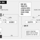 에스디아이미디어 이미지