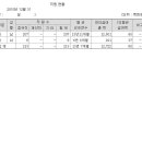 E1 연봉 많이 주는데 맞아? ㅋㅋ 이거 성과급 미포함인가? 그래도 적은데 이미지