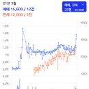 신도종합건축사무소