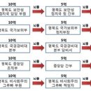 돈주
