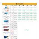 시소안경원 위례점 네이버블로그