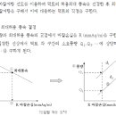 등속법, 등압법, 정압재취득법_소방기술사 이미지