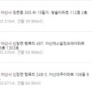 행목리 네이버블로그