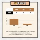 성서중학교 | [수지올가] 성서중학교 3학년 2학기 중간고사 국어 시험 분석