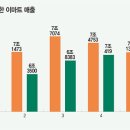 신세계마트 이미지