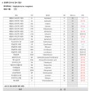 페이지동물병원 이미지