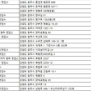 ㈜로또렌트카 명륜영업소 이미지