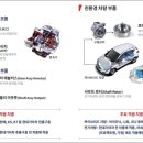 기가모빌리티 이미지