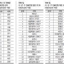 전국 시·군·구별 암 환자 현황 지도, 내가 사는 동네는 어떨까? - 1 이미지