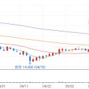 세전건축사사무소 | 한미글로벌 주가 전망,주식 수익률,주가 데이터,실적발표,배당