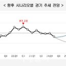 국면환경