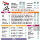 배떡 고읍점 네이버블로그