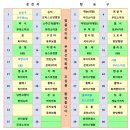 ＜ 2023.04.16 ＞ 제 810 차 영남알프스 완등 1차(간월산, 신불산, 영축산) (경남 울주군) 이미지