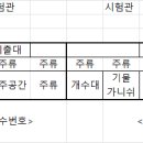 신한대학교 | 조주기능사 실기 신한대학교 벧엘관 후기!!