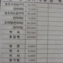 유황생오리 이미지