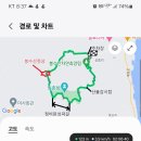 봉수산자연휴양림(수목원) 주차장 이미지