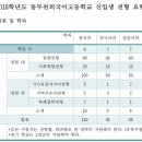동두천외국어고등학교 네이버블로그