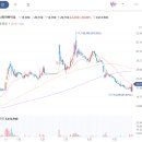 에프앤바이오(주) 이미지