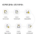 신용매직카 이미지