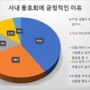 넷커뮤니티솔루션