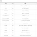 이마트24 대구북구매천점 이미지
