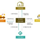 한국축산영농조합법인