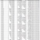 제1032회차 비주얼로또 시물레이션 결과 이미지