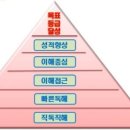 경서대신학원