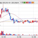 [신일건업]신일건업 주가를 밀어올리고 있는것은....? 이미지